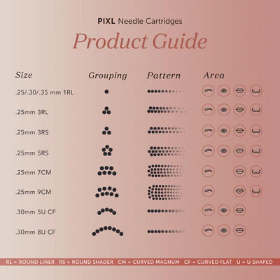 Tina Davies Professional- PIXL Needle Cartridge Sampler Pack- 15